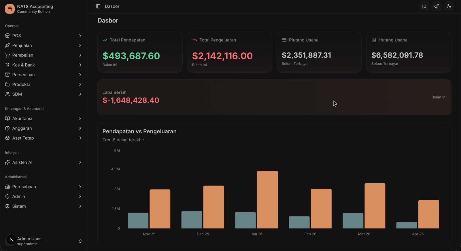 NATS main dashboard showing KPIs, charts, and navigation
